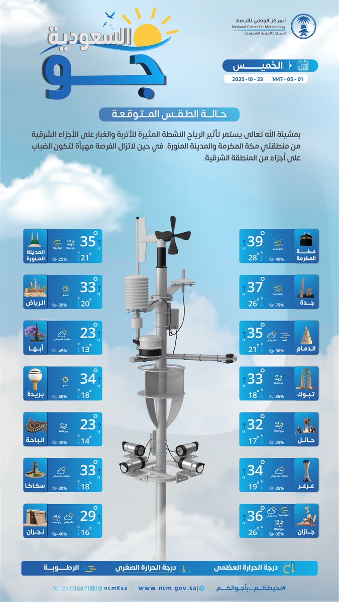 Tweet Media